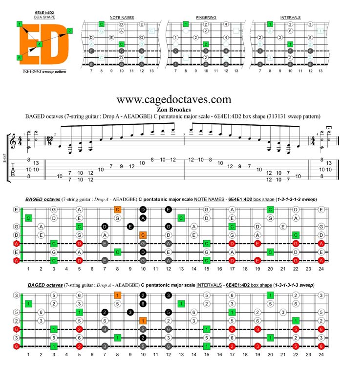 BAGED octaves C pentatonic major scale - 6E4E1:4D2 box shape (131313 sweep)